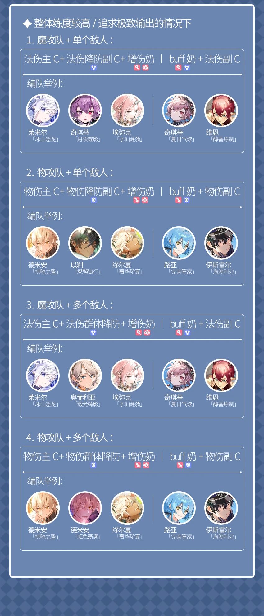 黛黛也能看懂的配队公式模板!! 3