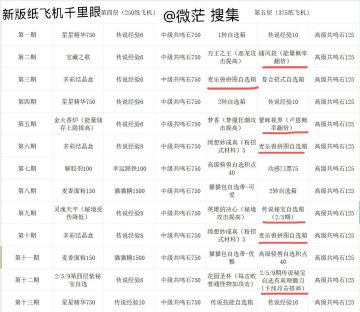 给0氪/月卡/小氪玩家的纸飞机建议！