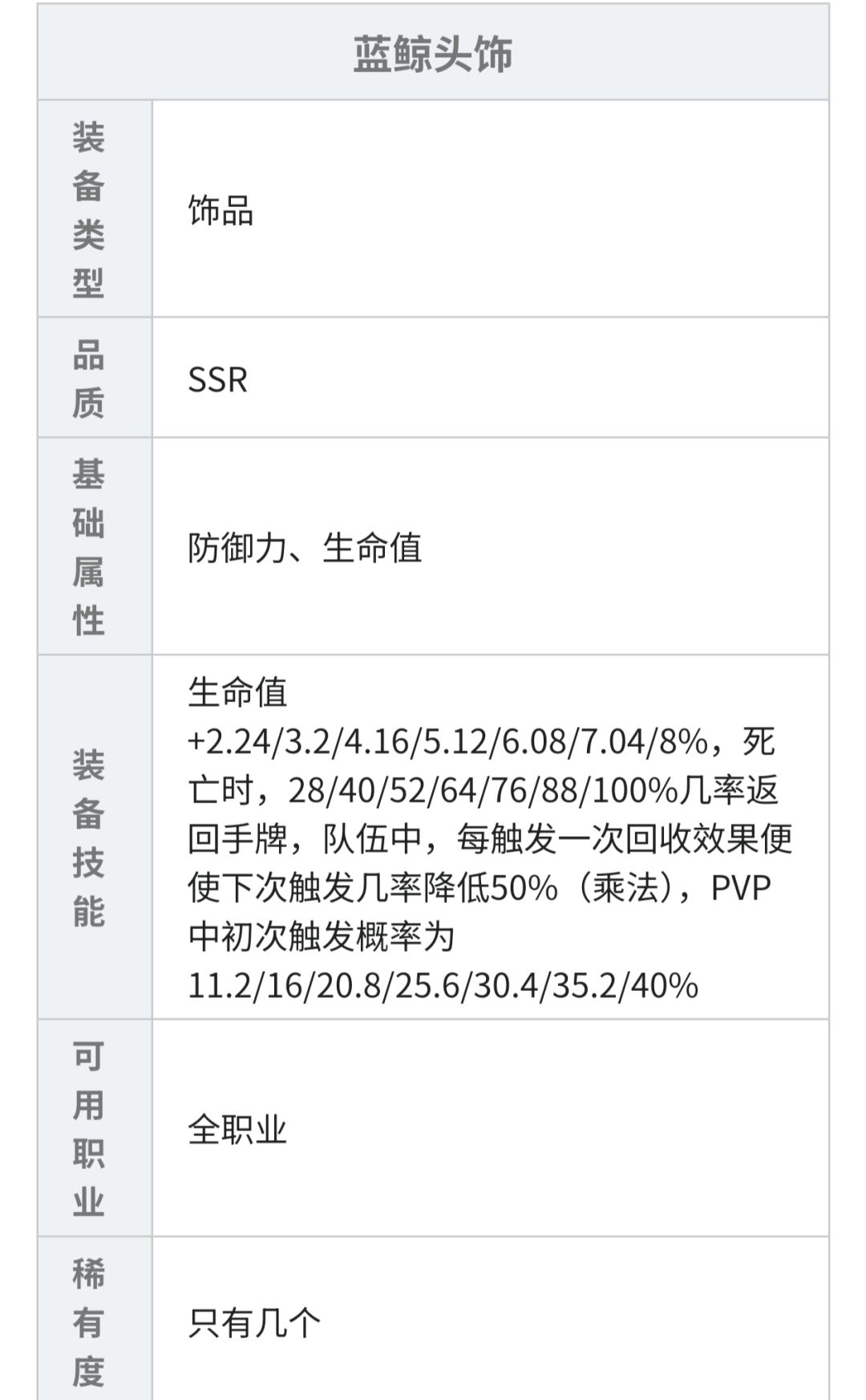 新活动奖励 3