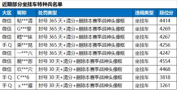 《和平精英》3月18日安全信息公告