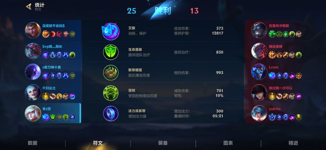 新版和音加权冠等于回血泵 3