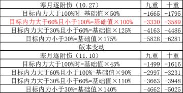 2022.11.10 落月山庄改动