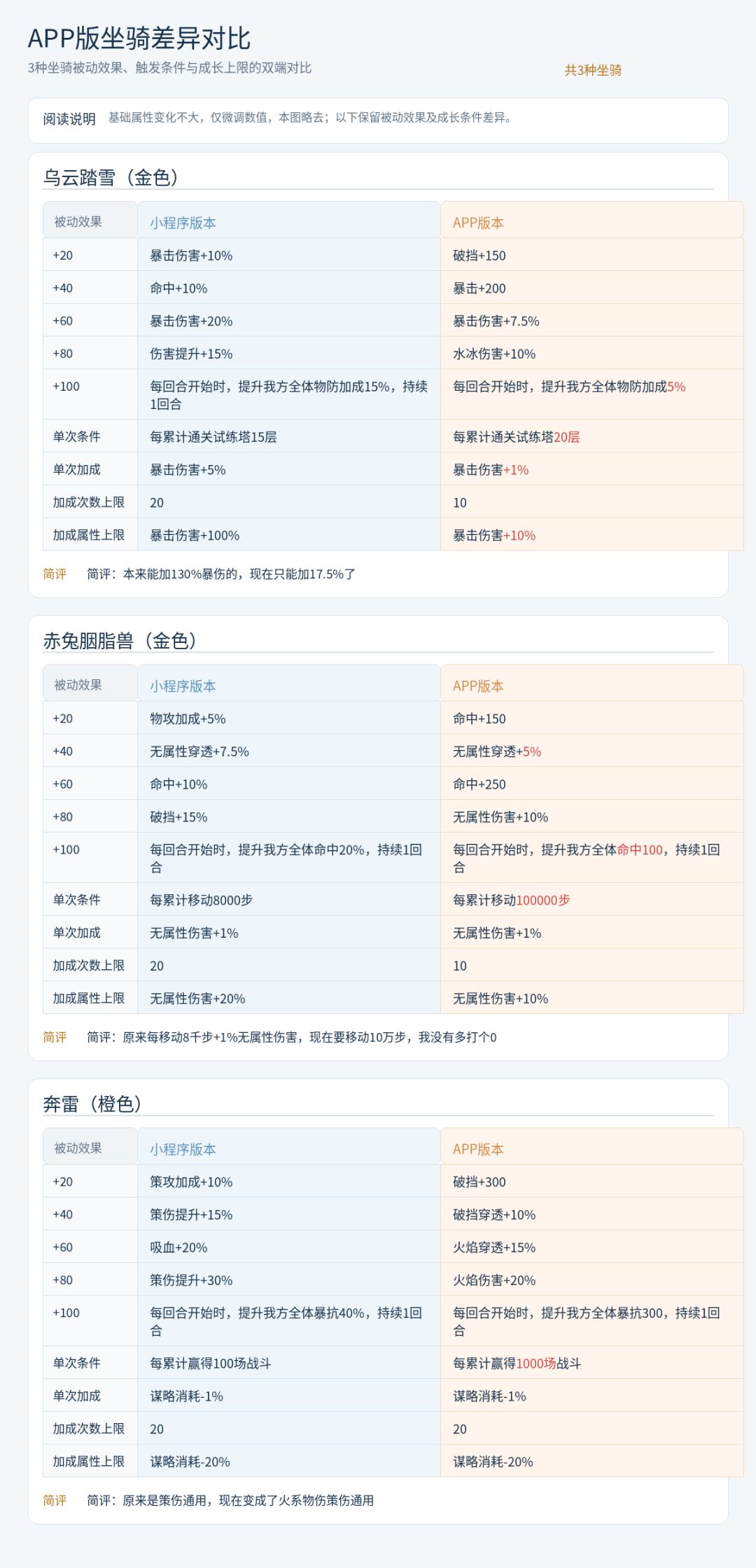 全面对比小程序端和app端的游戏差异 9
