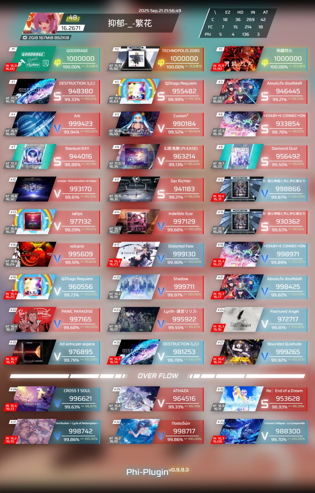 【洗澡神力】三次方at 99.52%❗️ 2