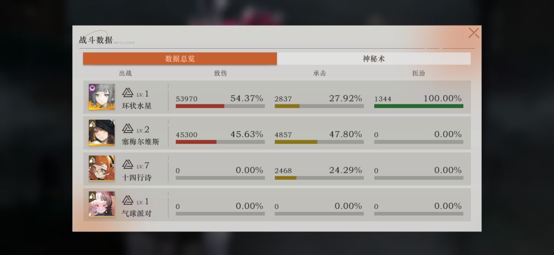 《当你的主c练度不够时》 1