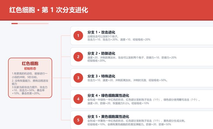 【胞涌:原初汤】开发者日志-04截图