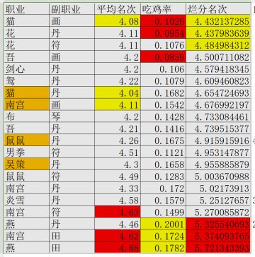 根据官方数据做的简单分析和整理