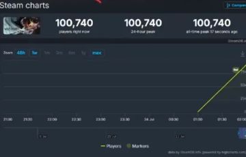 明末：渊虚之羽｜Steam首发1小时在线破10万