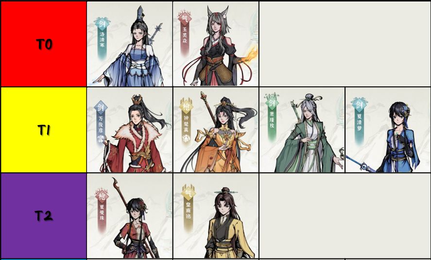 碧海苍云录现版本（2024/4.28）全角色强度排行榜（实时更新）截图