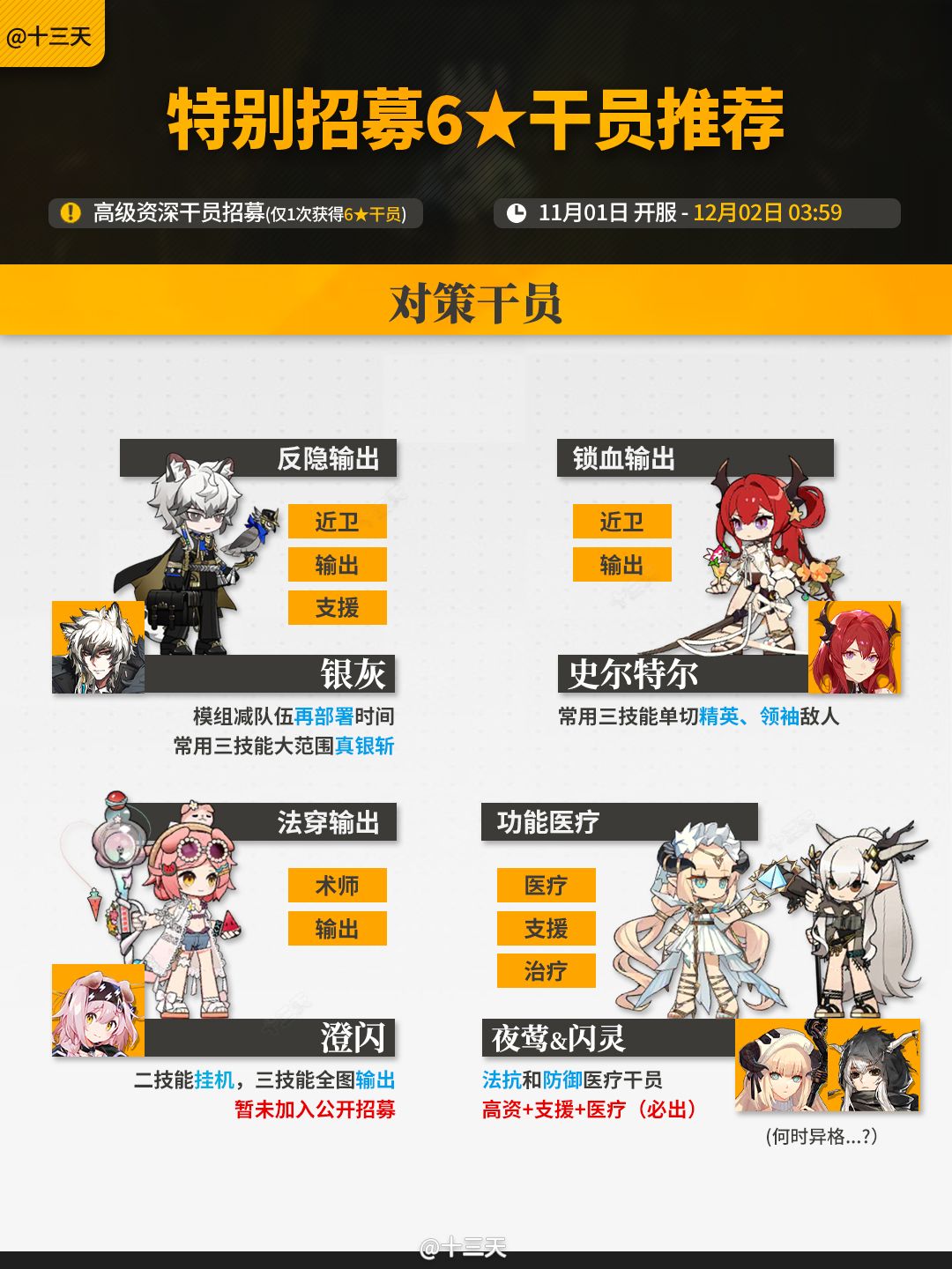 「感谢庆典」特别招募6星干员推荐 2