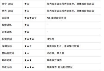【玩家共创】【评论有奖】过载欧利昂（前期）综合攻略