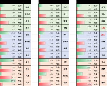 新版本全兵种数据