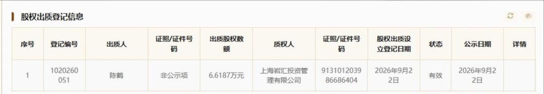 蛮啾股权出质,悠星持股缩水?! 2