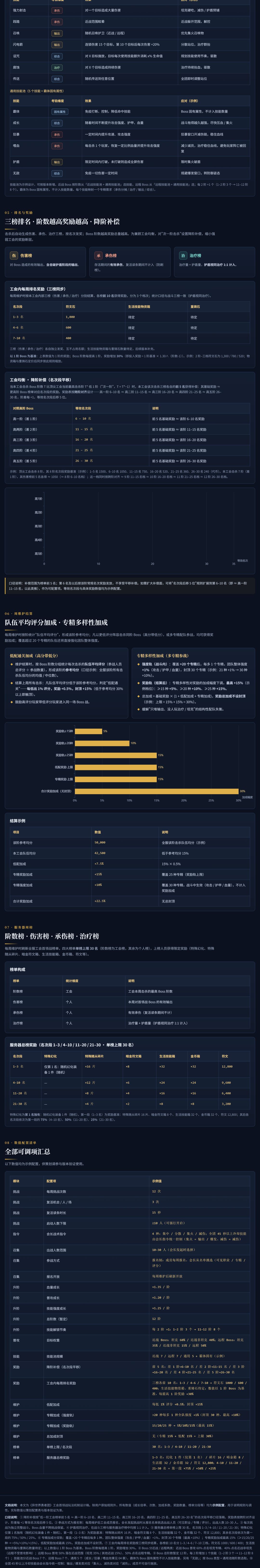 【许个愿】工会boss战 2