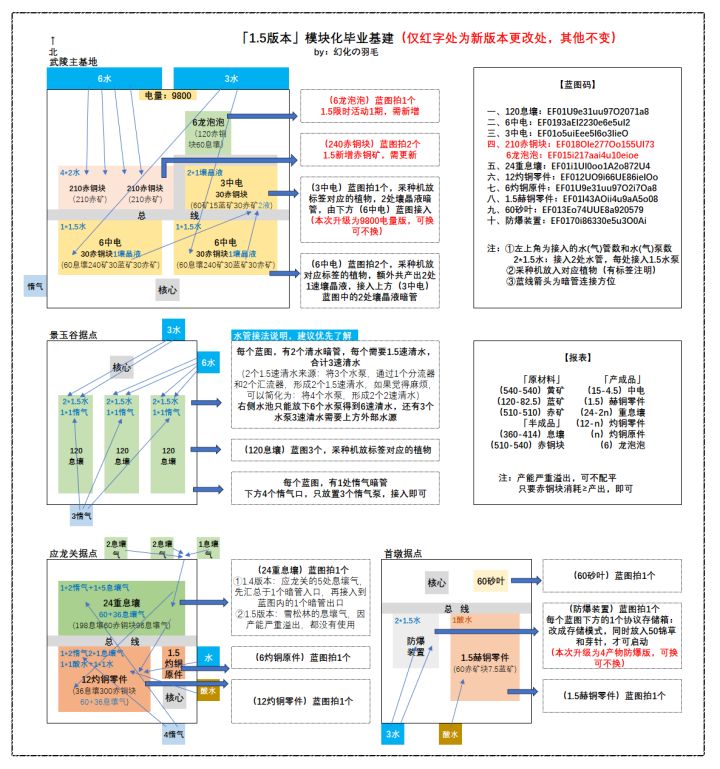 【1.5版本】基建攻略(含龙泡泡活动)截图
