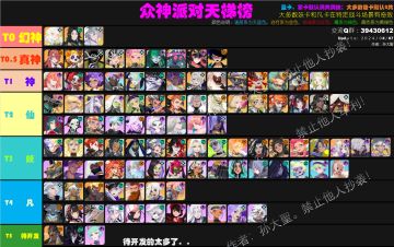 【开服攻略】众神派对天梯榜及更新日志