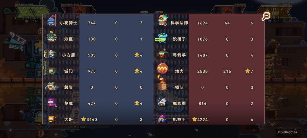 我发誓,我俩真不是开黑 2