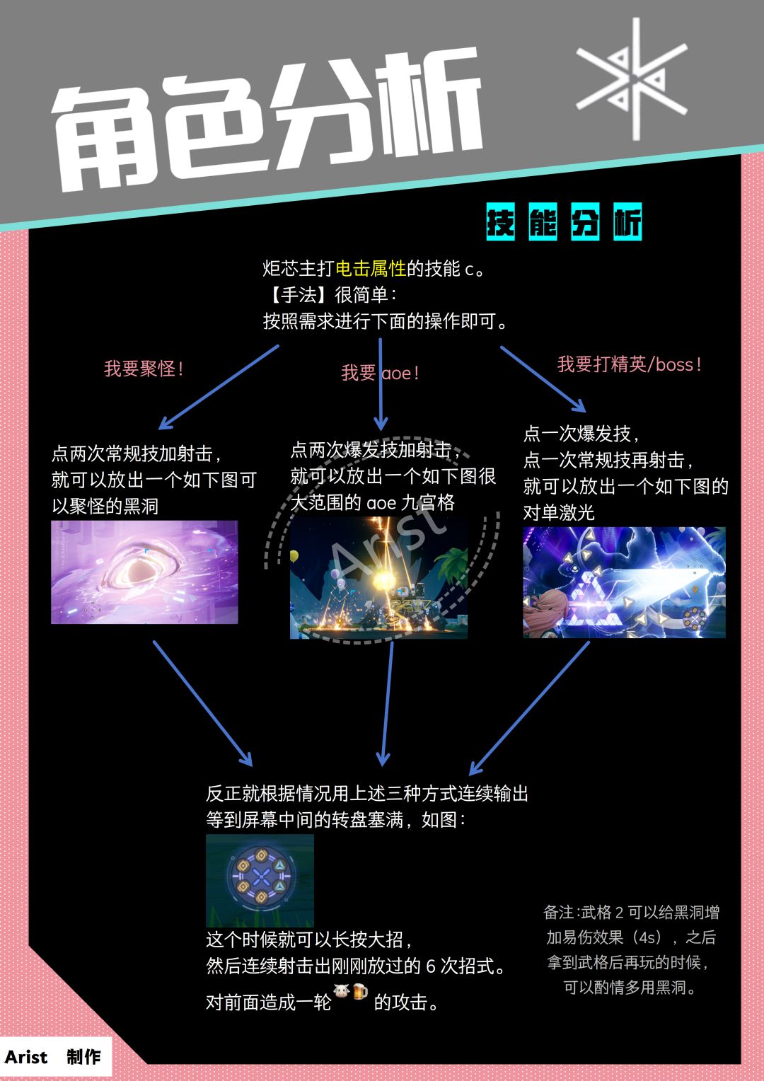 【芙提雅-炬芯】一图流攻略来啦 3