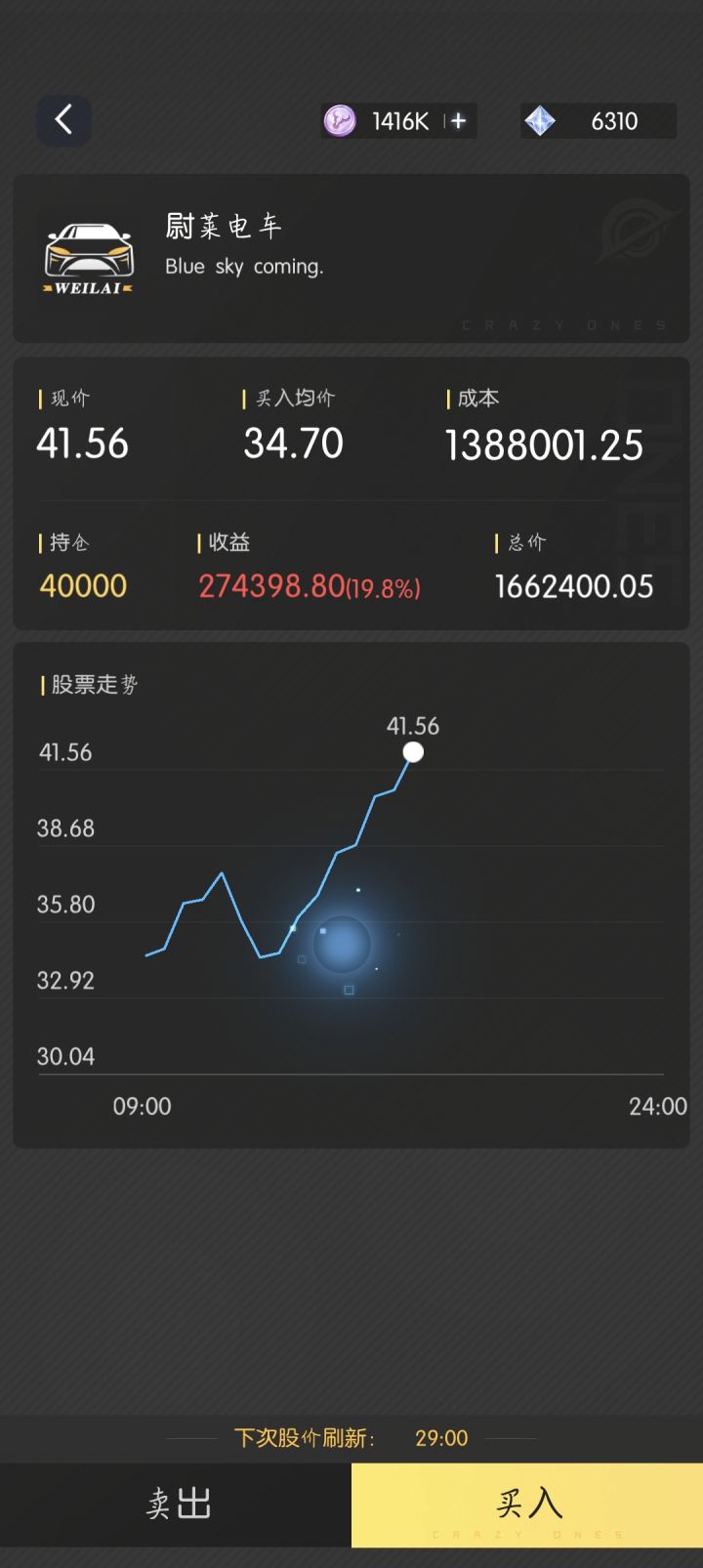 谁说买价格低的不能大赚截图