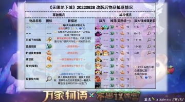 20220928 不思议迷宫-无限地下城 🍰改版一览+速刷阵容🍰