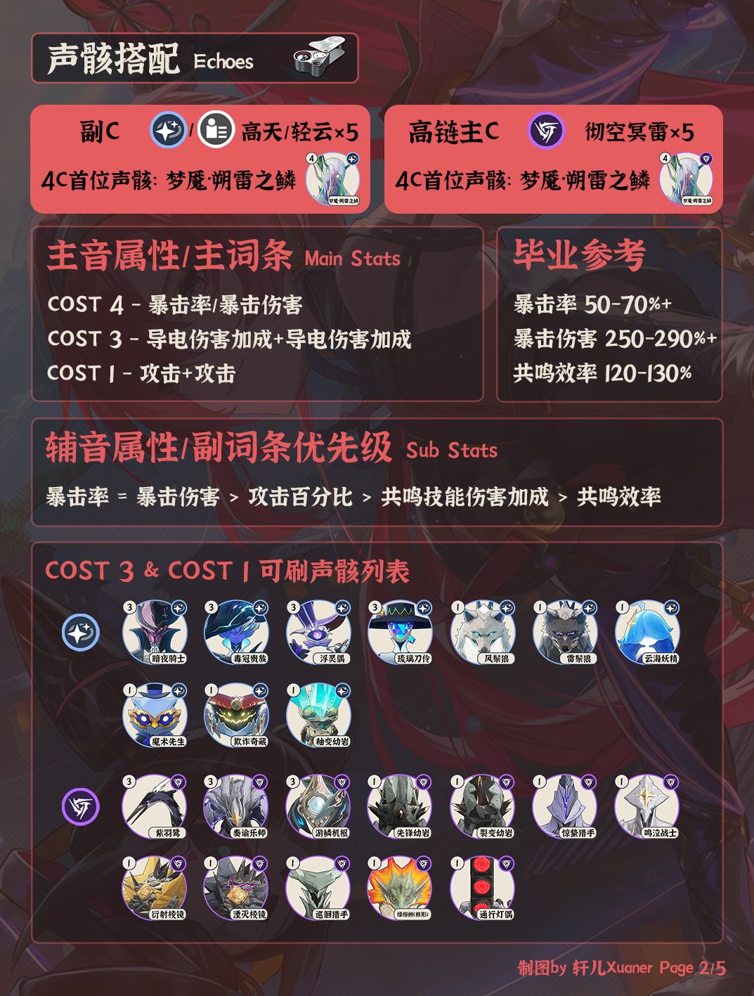 鸣潮角色 | V2.3吟霖培养攻略一图流 2