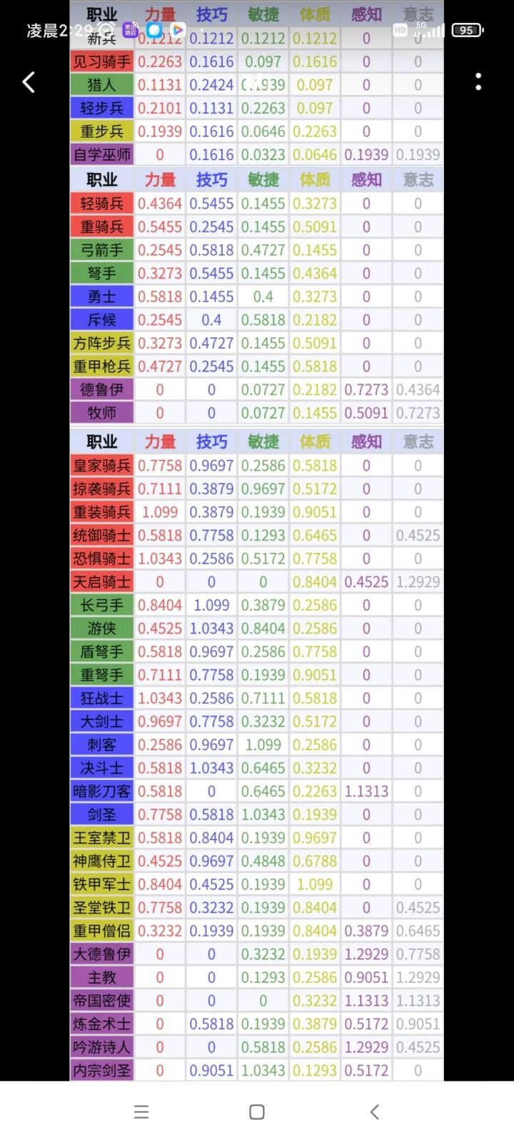 职业成长截图