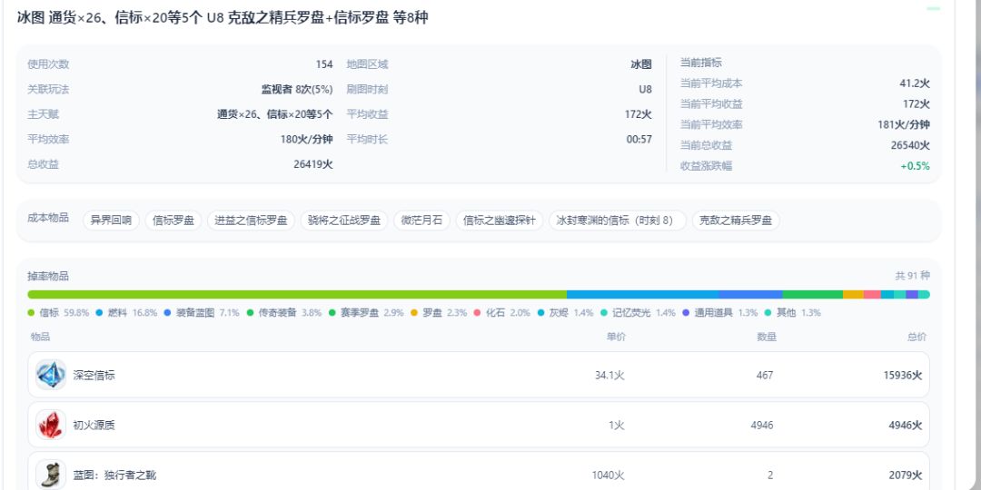 警惕深空陷阱 2