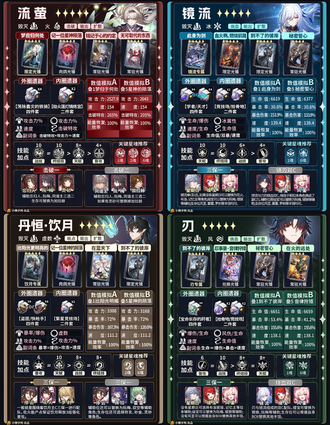 【V3.4攻略】五星角色一图流攻略 2