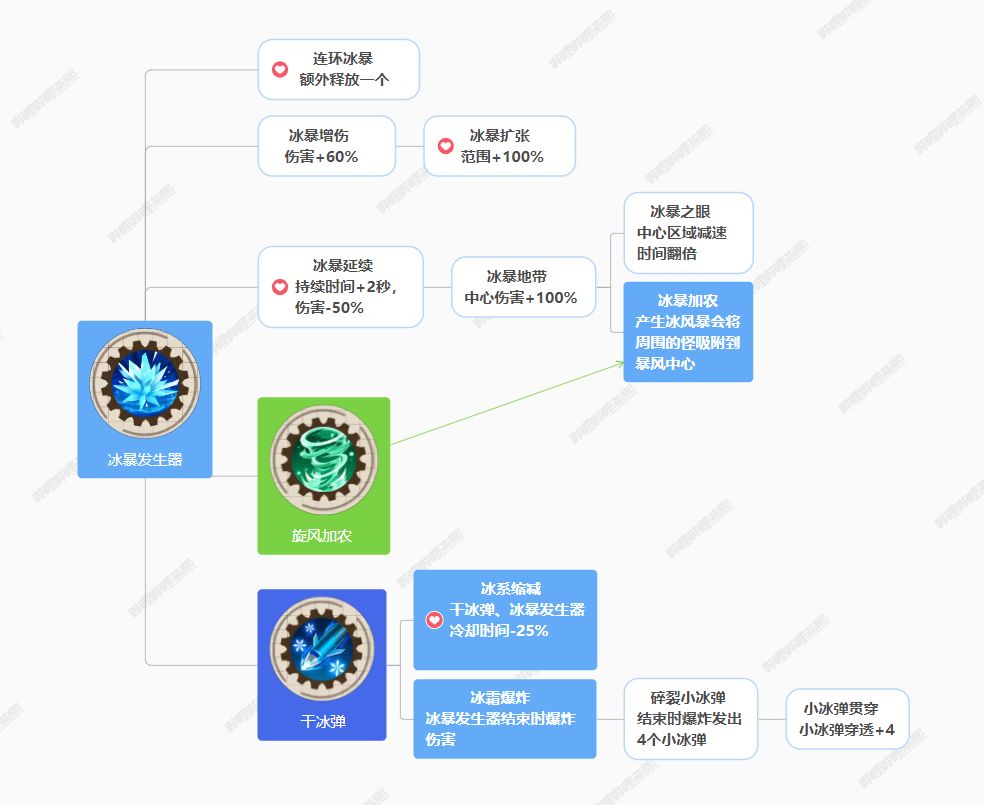 Tap Tap优质帖转发! 3