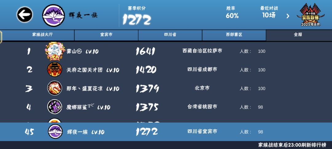 辉夜一族招新啦(u‿ฺu✿ฺ) 5