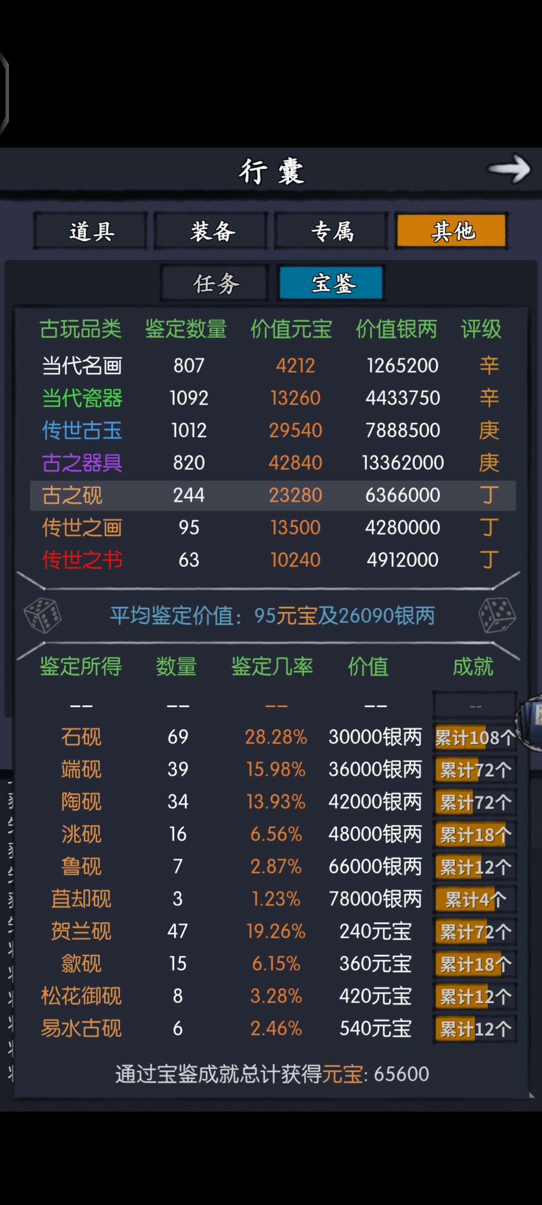 你们的古董都开全了吗? 3