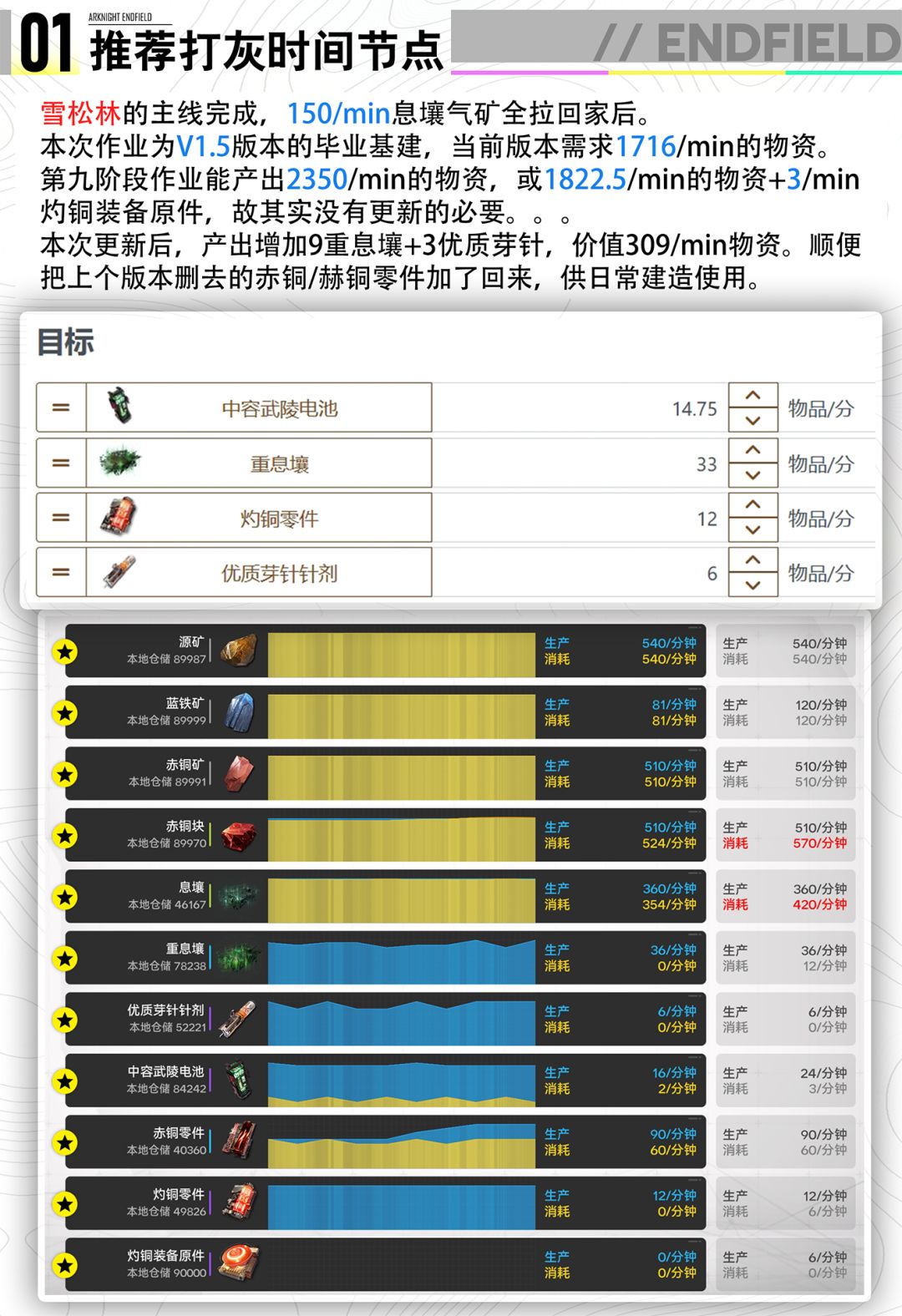 【基建V1.5】第十阶段武陵毕业基地 2
