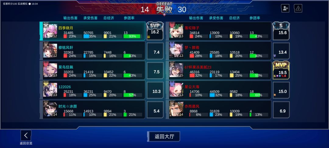 辅助赢不了游戏 1