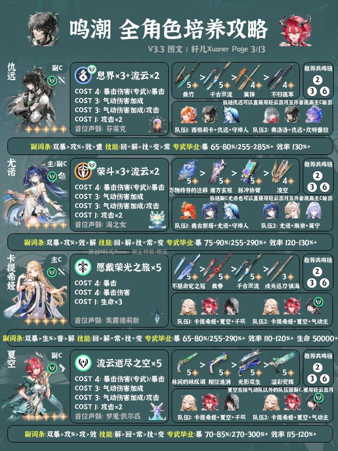 鸣潮V3.3全角色养成一图流 3