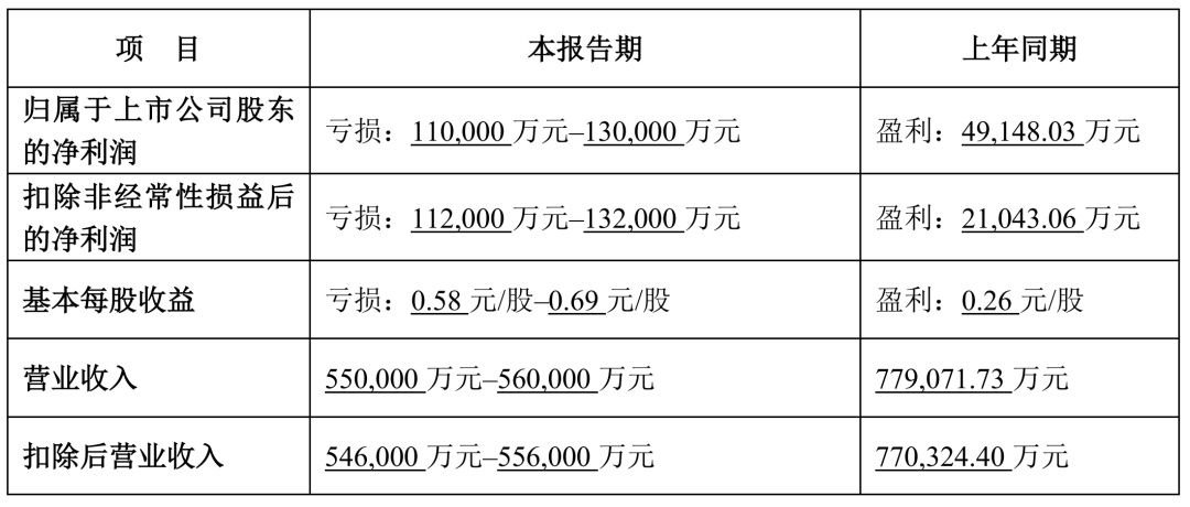 完美世界2024年业绩下滑,战略调整谋发展 1