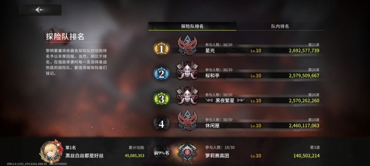 三档公会收人截图