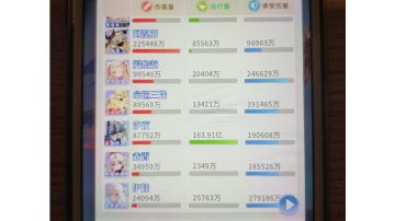 阿涅斯版本6天极强度实测