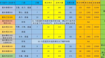 福地攻略之复出2个月统计