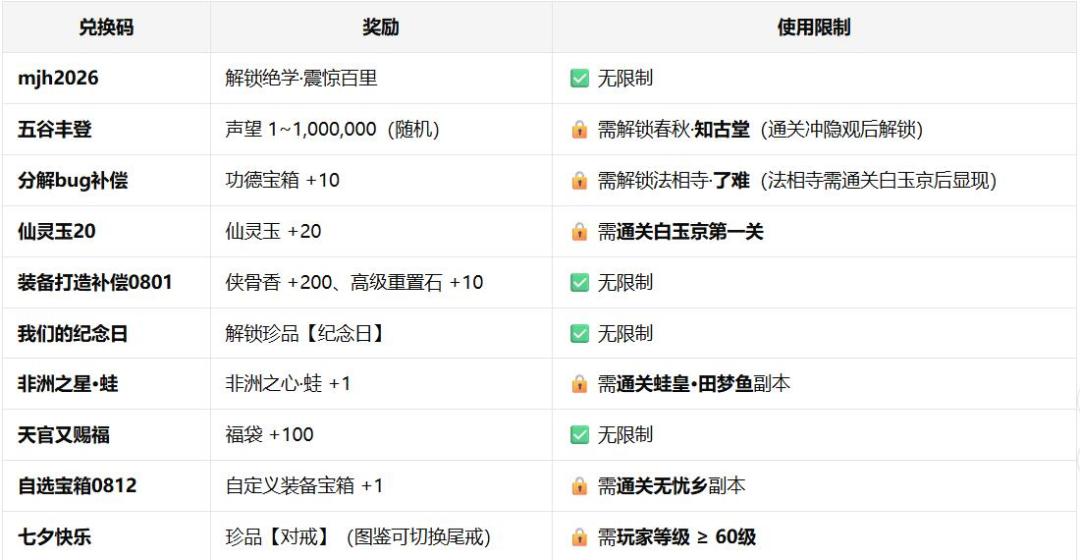 简单攻略(0827更新) 3