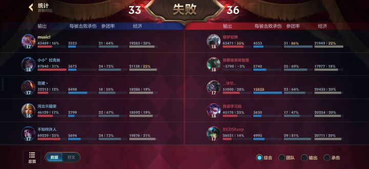 找出图中不合理的地方截图