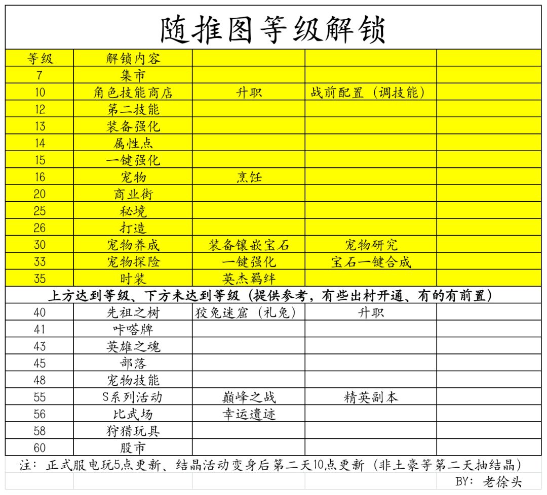 (斗猎法德)火焰大陆:巴塔沙漠 3