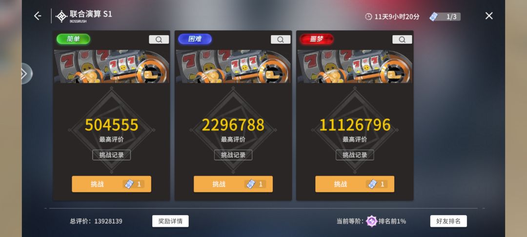 不失误应该大概在1500w左右吧 1