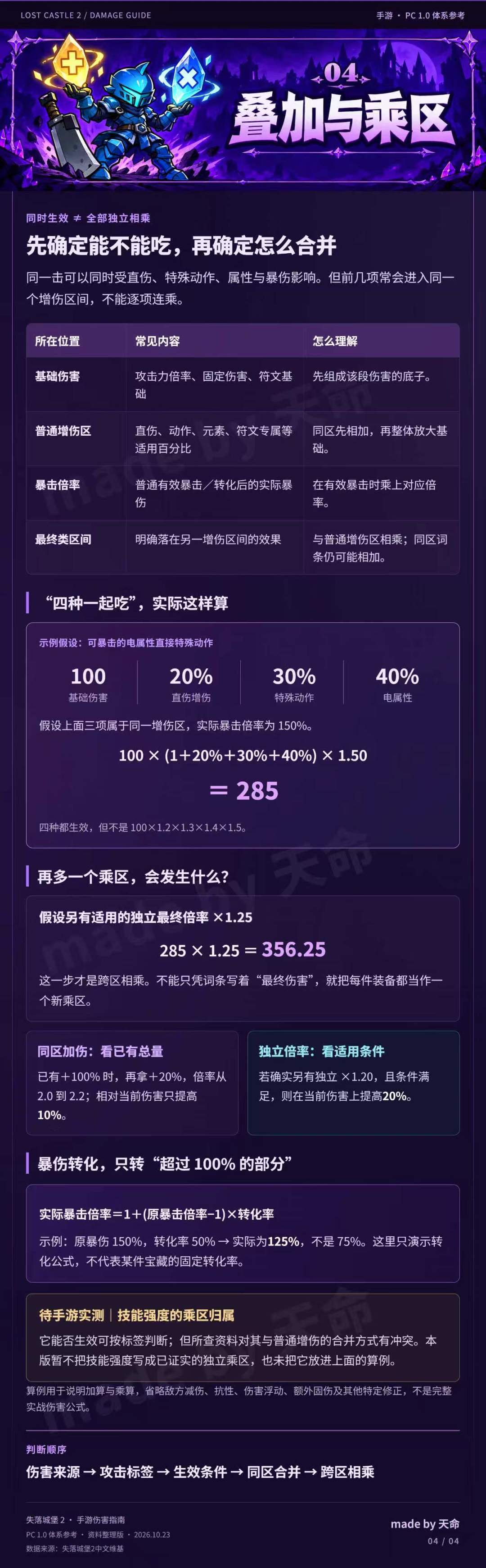 堡2伤害类型攻略,深入了解宝物取舍 5