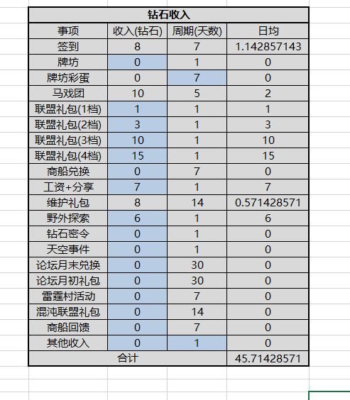 2026年也该更新打法了 2