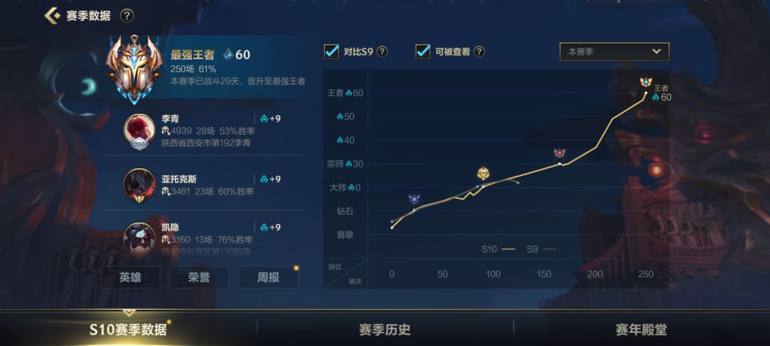单排250把混上王者，给新手一些建议截图