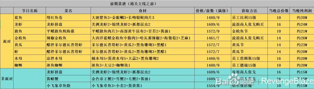 前期菜单和毕业菜单 1