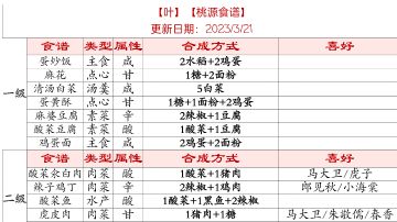 【叶】【桃源菜谱/村民喜好/互助群】