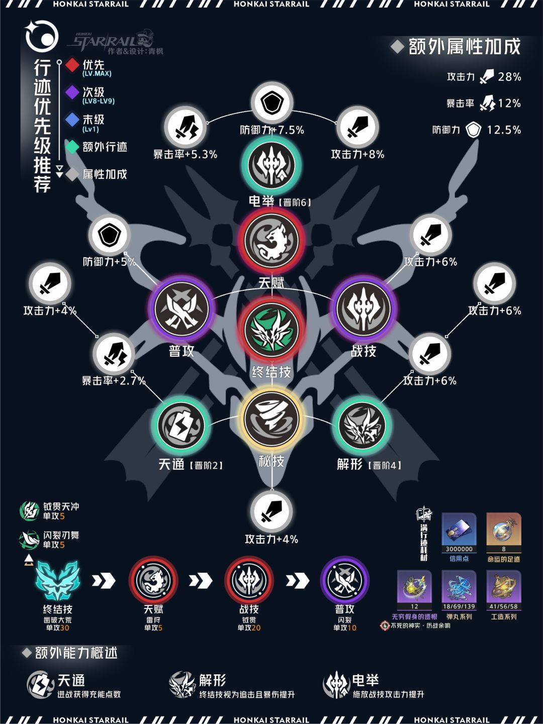 【V2.5攻略】「飞霄」全方位角色解析攻略 3