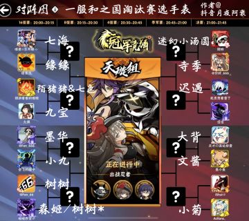 第二十一届（一服）天璇武道会16强运动员表【评论预测冠军有奖】