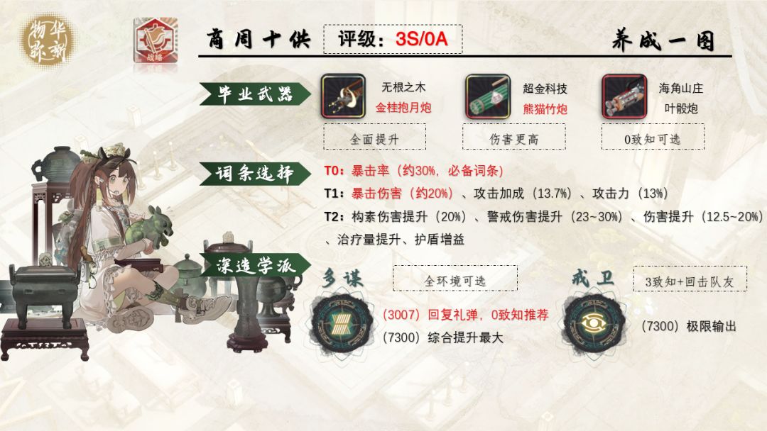 商周十供一图攻略截图